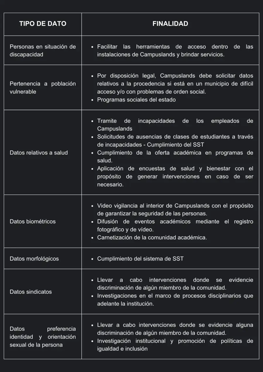 Flujo de tratamiento y protección de datos personales de Campuslands Guatemala